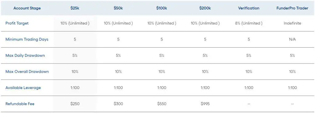 Funderpro Funding Program