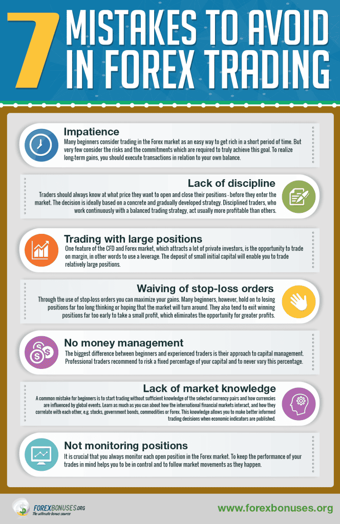 7 mistakes to avoid in forex trading