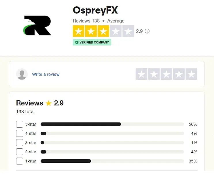 OspreyFX reviews