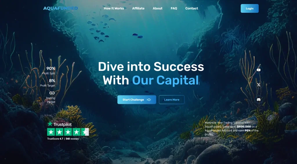 Aqua Funded Prop Firm Review