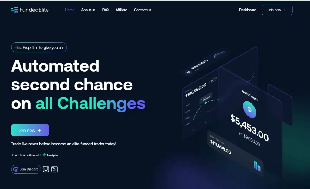 FundedElite Review forexbonuses