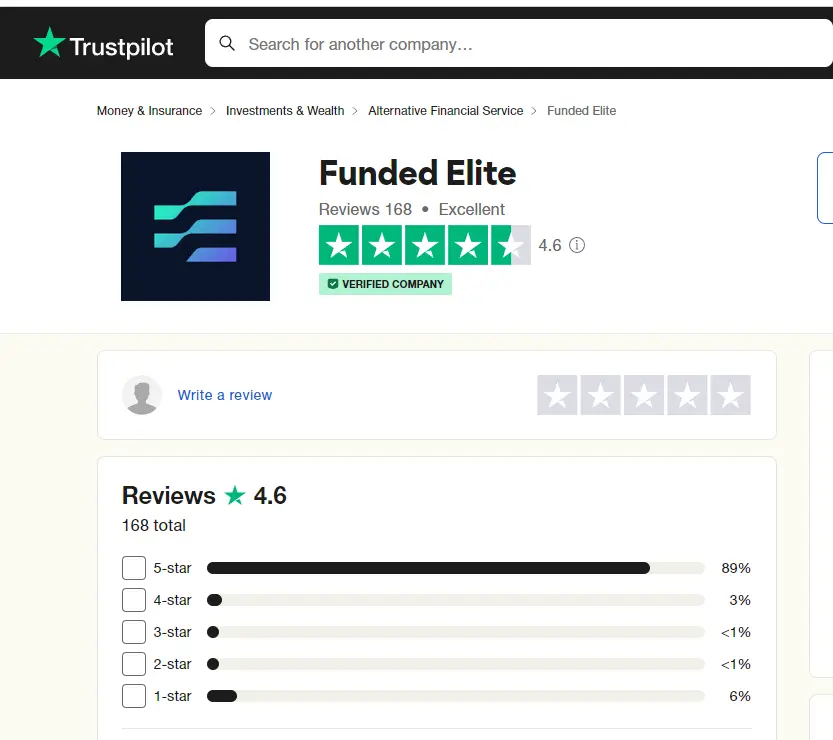 FundedElite Review forexbonuses