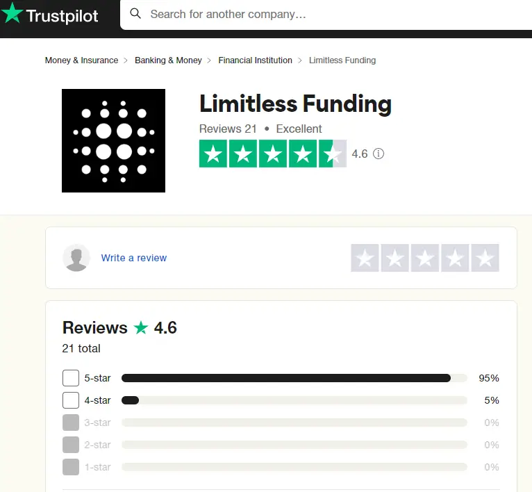 Limitless Funding Review forexbrokers